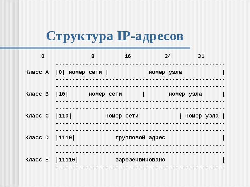 Как найти номер сети