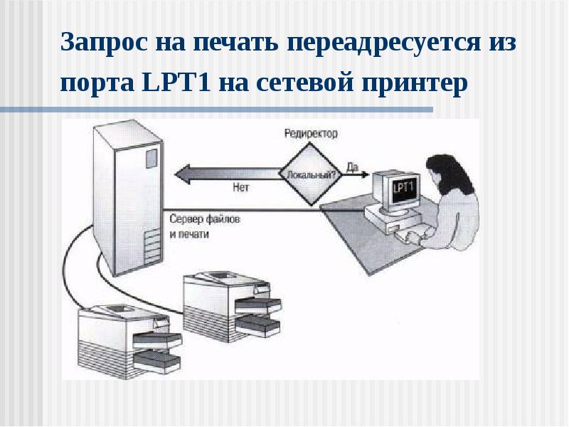 Сетевые ос презентация