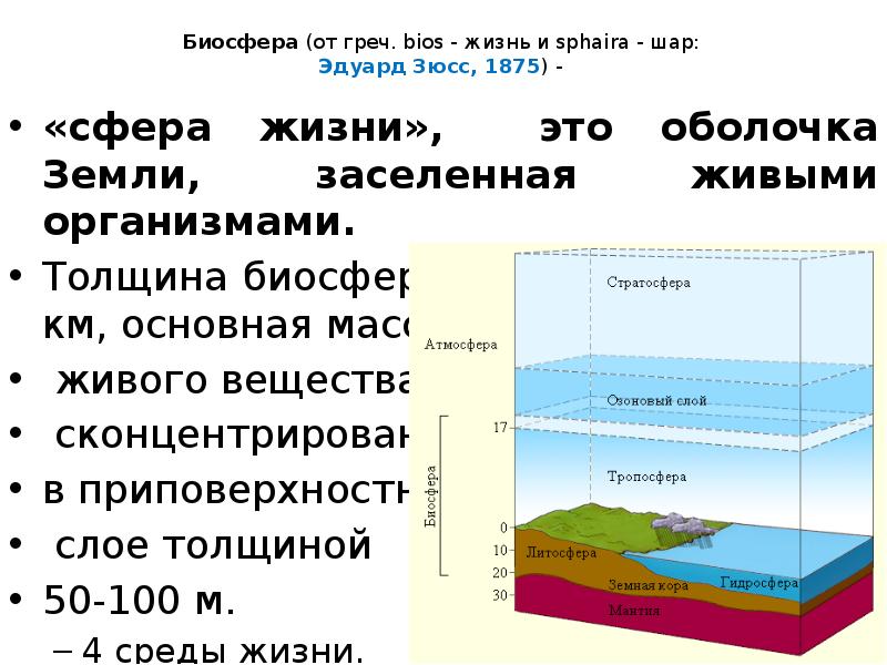 Геологические оболочки земли