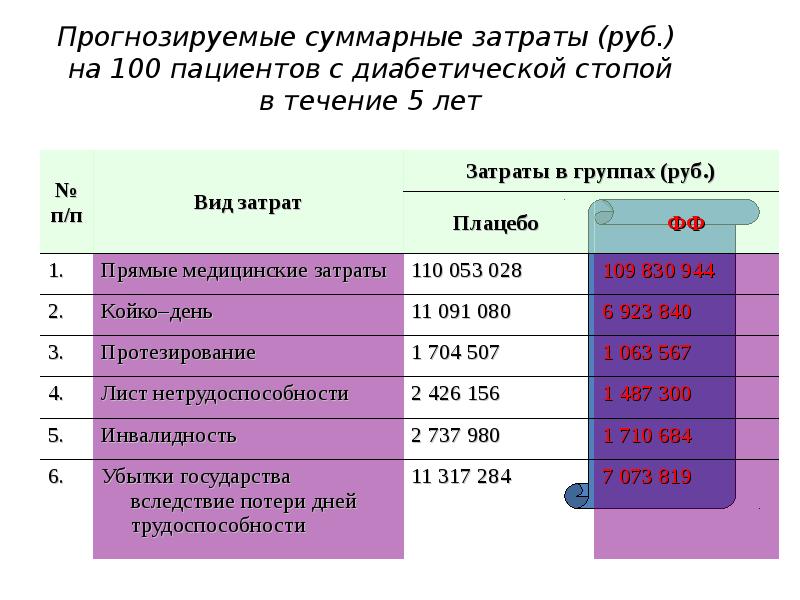 Сравнение затрат. Совокупные прогнозируемые затраты. Суммарные затраты. Суммарные затраты на сертификацию. Суммарные затраты в код.