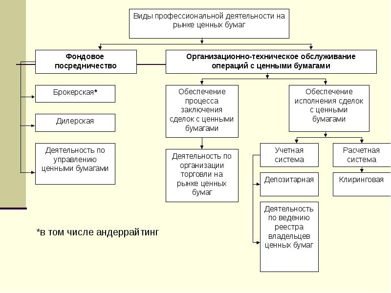 Профессиональные участники процесса