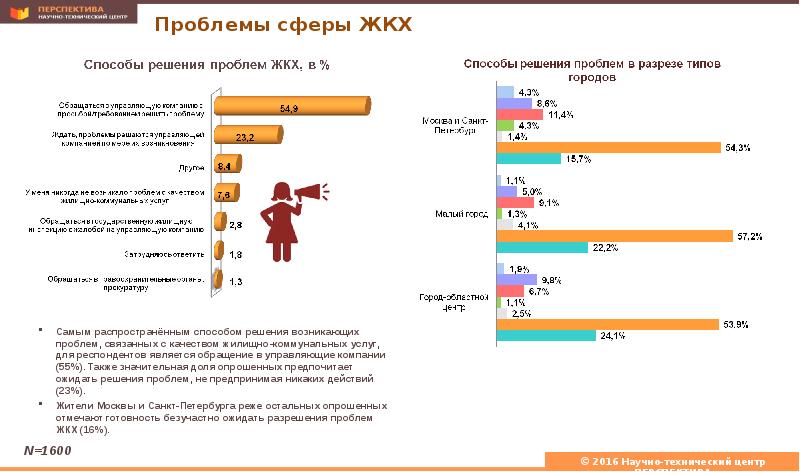 Проблемы сферы услуг