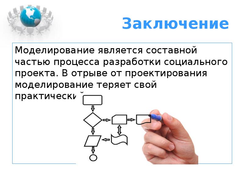 Является неотъемлемой частью. Моделирование в заключение. Вывод моделирования. Социальное моделирование пример. Моделирование в социальной работе пример.