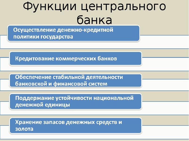 Роль центр. Обязанности ЦБ. Функции центрального банка. Обязательства центрального банка. Обязанности центрального банка.