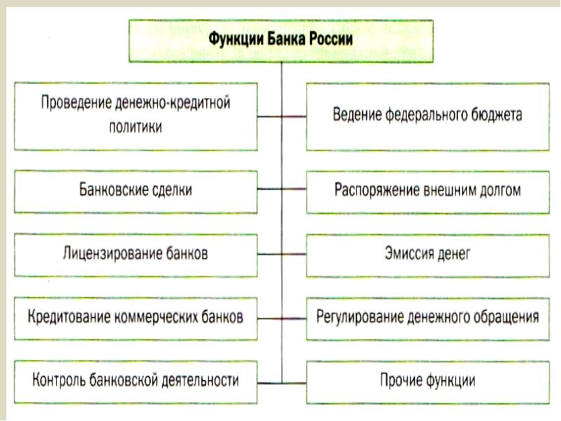 Презентация банковская система 11 класс обществознание