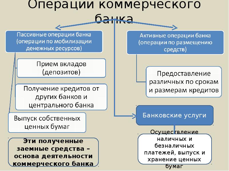 Презентация финансовые организации и их услуги