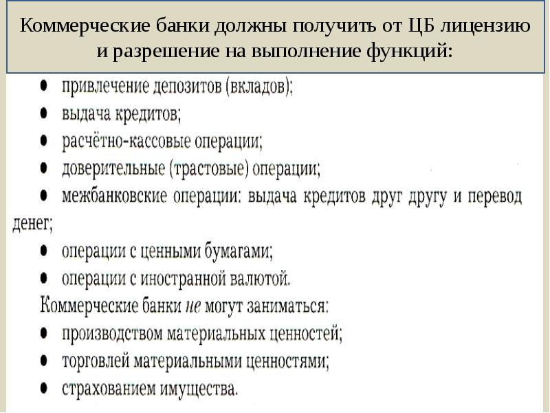 Коммерческие банки презентация 11 класс экономика