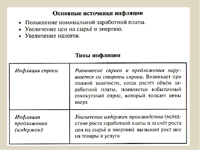 Презентация банковская система 11 класс обществознание