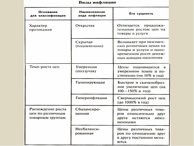 Сложный план банковская система