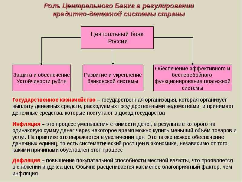 Финансы в экономике план