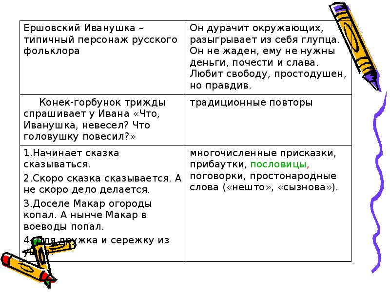 Народные сравнения. Конек горбунок сравнение литературной и народной сказок. Сравнение сказки авторской конек горбунок и народной. Сравнить народную и литературную сказку конек горбунок. Сравнение авторской сказки конек горбунок.