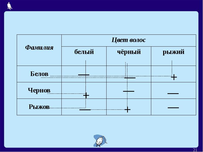 Фамилия бела. Задачи в виде таблицы. Виды таблиц. Задачи на работу табличным способом. Задание в виде таблицы.