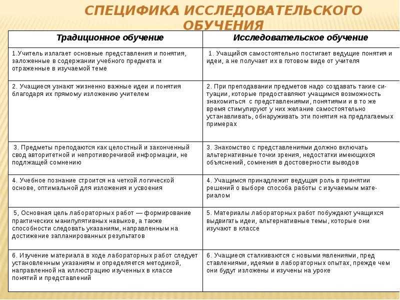 Особенности исследовательских проектов