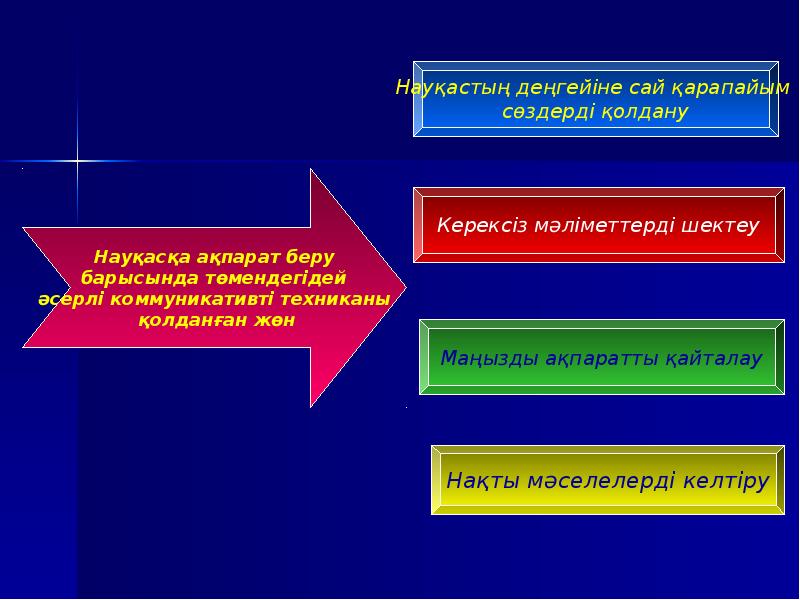 Тілдік қатынас презентация