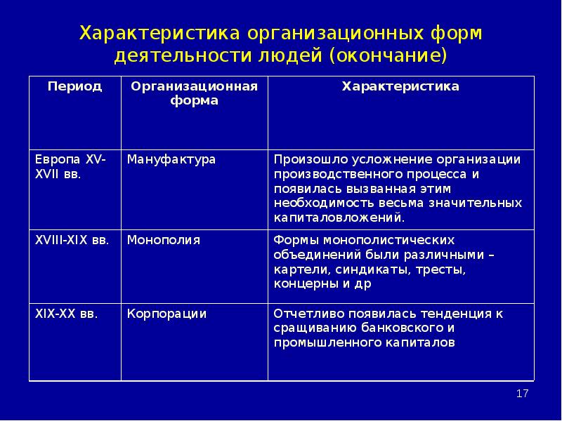 Краткая характеристика организационно экономической деятельности