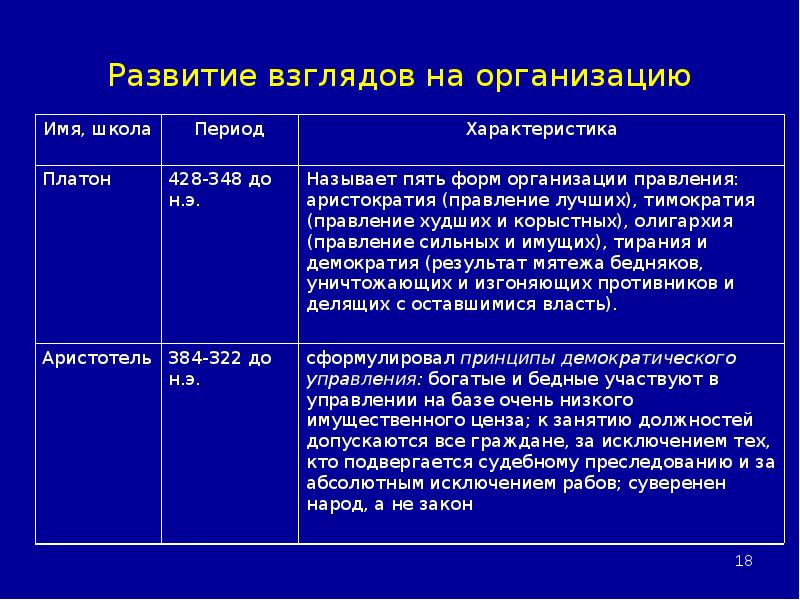 Развитие взглядов. Развитие взглядов на природу света таблица. Развитие взглядов на организационное. Таблица эволюции взглядов на конфликт. История развития взглядов на природу света.