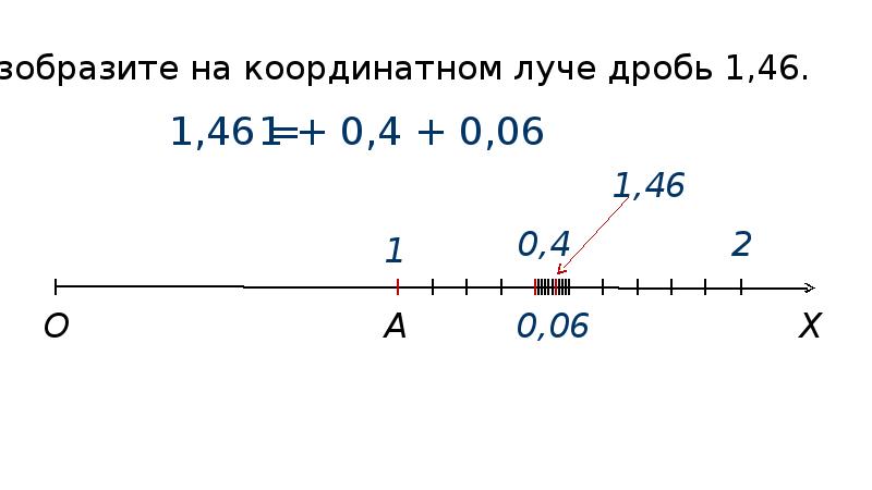 Дроби на координатном луче