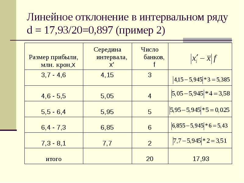 Линейные отклонения размеров