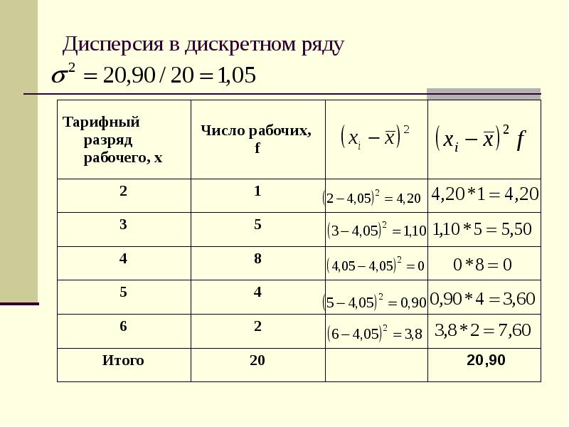 Дискретный ряд. Дисперсия дискретного ряда. Дисперсия ряда распределения. Дисперсия дискретного вариационного ряда. Как найти дисперсию.