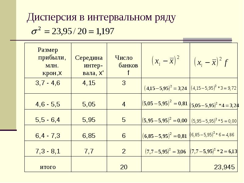 Интервальный ряд распределения