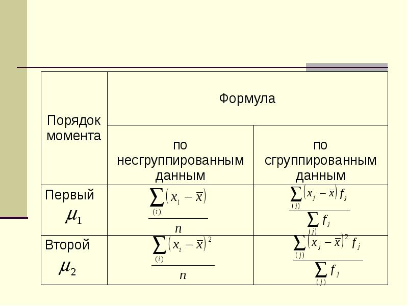 Порядок моментов