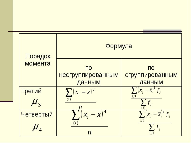 Порядок моментов