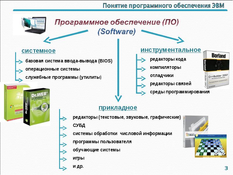 Презентация программного продукта пример