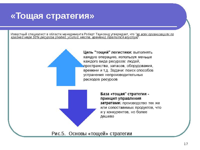 Презентация стратегическое планирование в логистике