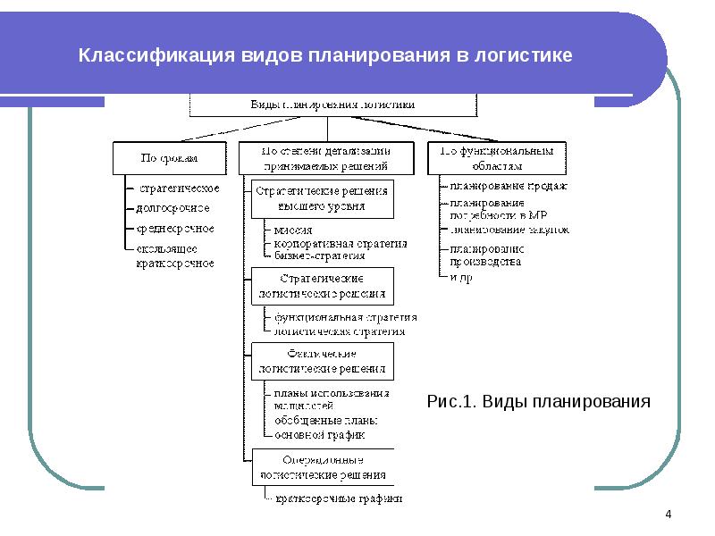 ПЛАНИРОВАНИЕ И ПРОГНОЗИРОВАНИЕ: СУЩНОСТЬ, … Foto 20