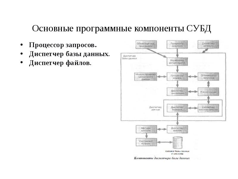 Реляционными системами управления базами данных являются. Реляционными системами управления базами данных являются