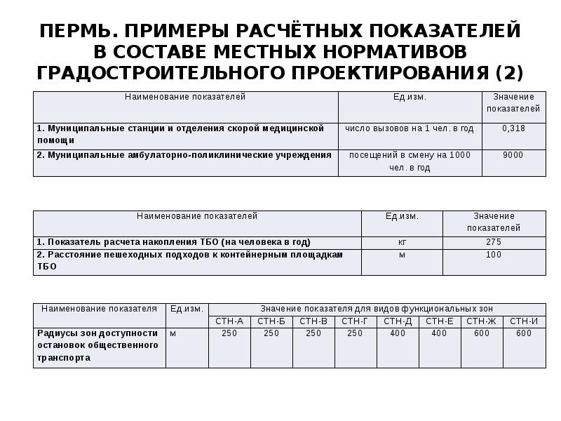 Местные нормативы градостроительного норматива