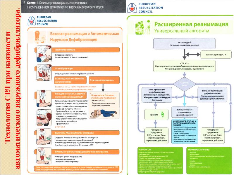 Схема оказания экстренной реанимационной помощи