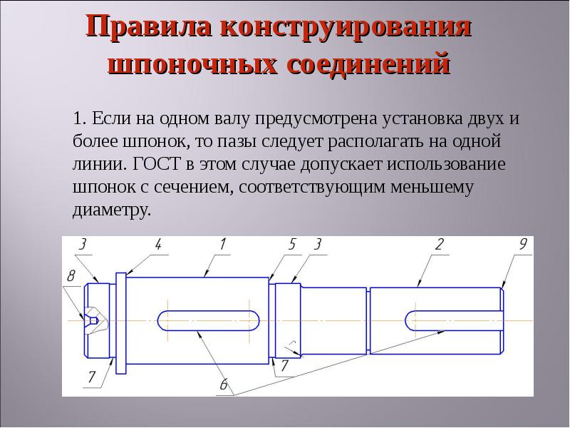 Шлицевые соединения презентация