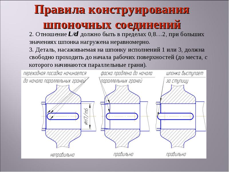 Шлицевые соединения презентация