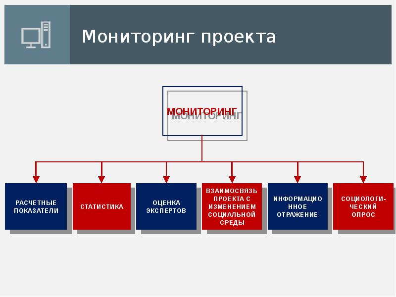 Мониторинг проекта