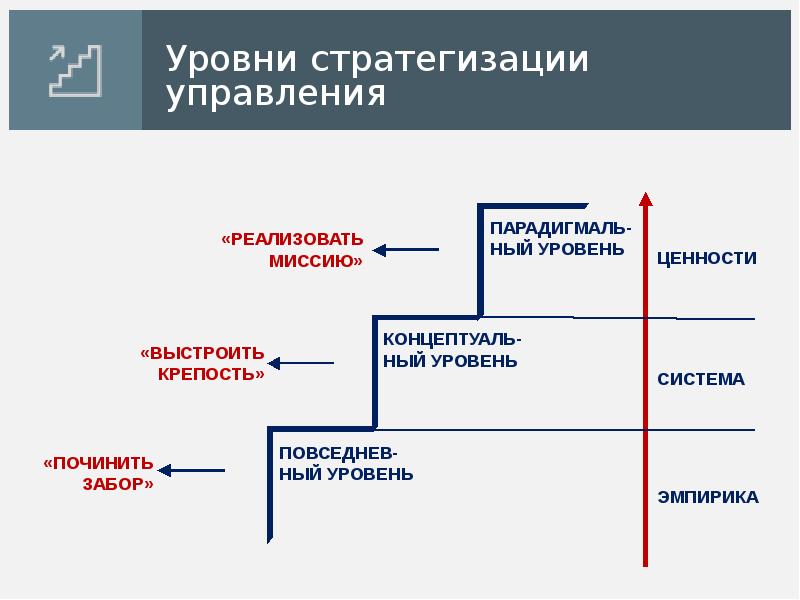 Миссия социального проекта пример