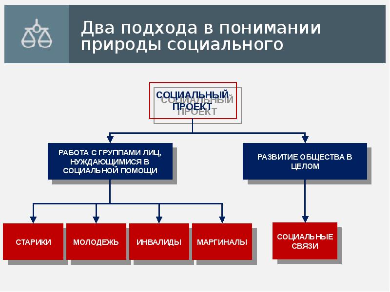 Реферат социальный проект