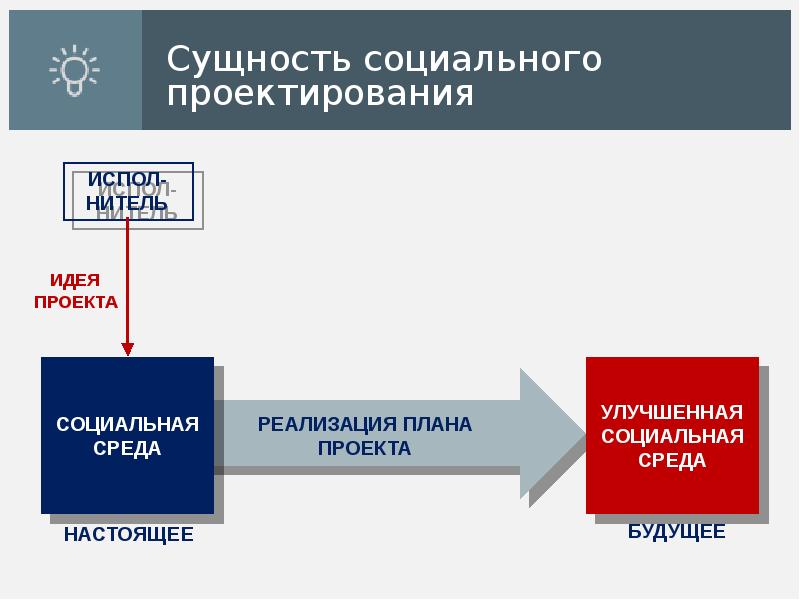 Как запустить социальный проект