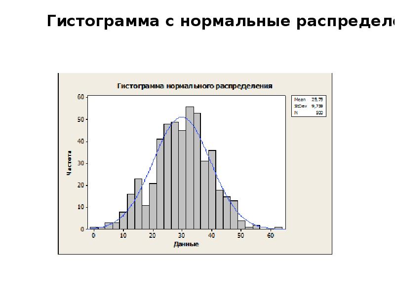 Гистограмма относительных частот