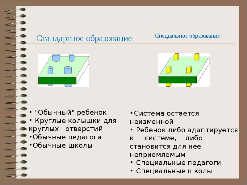 Стандартное образование Стандартное образование