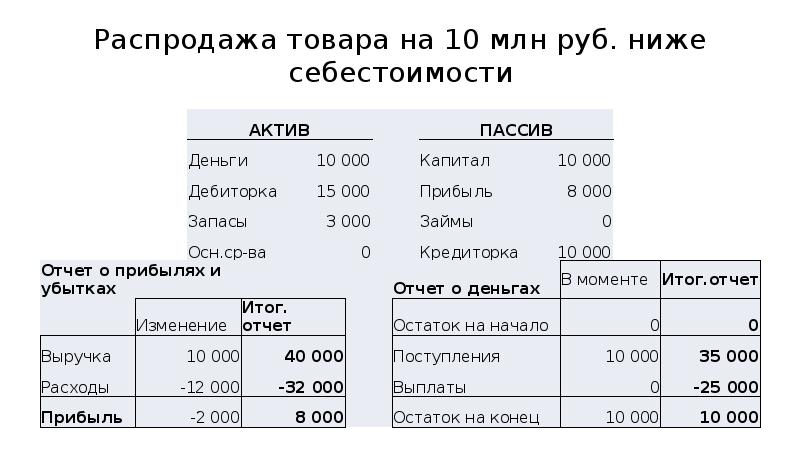 Как закрыть долги. Задолженность поставщикам Актив или пассив. Частичная оплата. Задолженность поставщикам за материалы Актив или пассив. Отгружены товары покупателю.