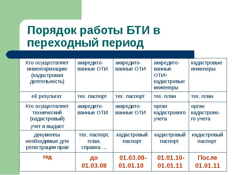 Кадастровая деятельность бизнес план