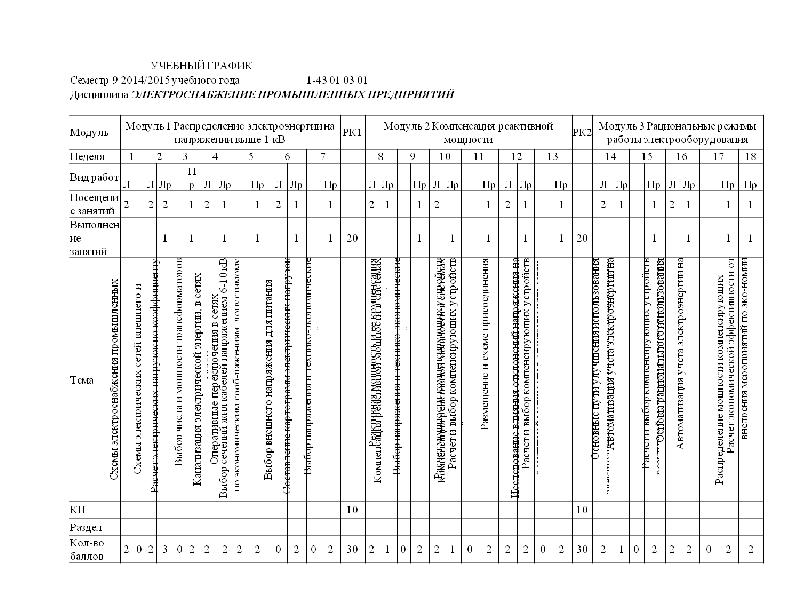 Справочник по электроснабжению промышленных предприятий