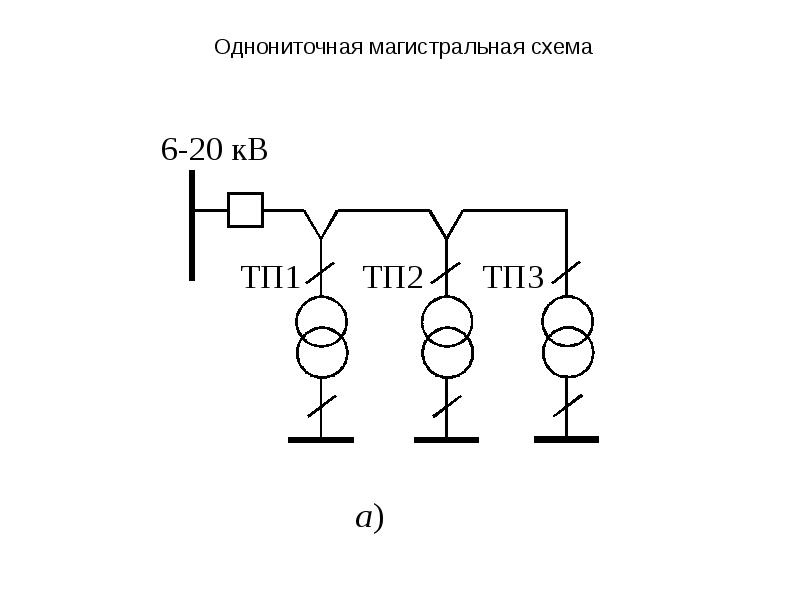 Магистральная схема снабжения