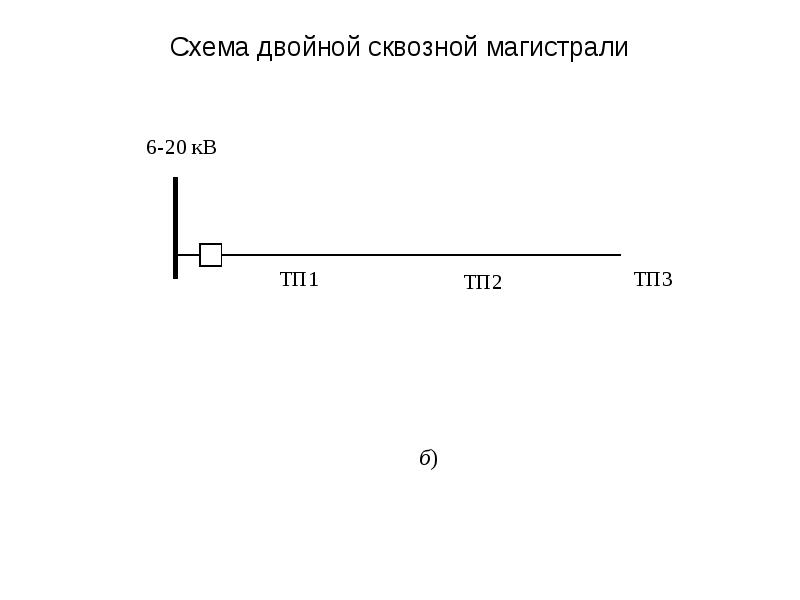 Схема двойной