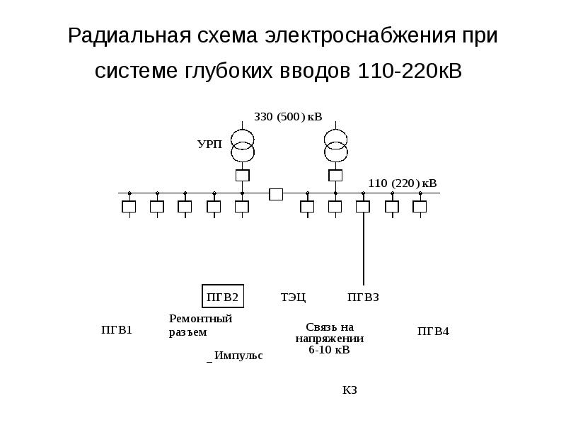 Радиальная схема электроснабжения