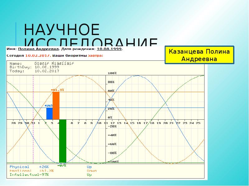 Расчет лунных биоритмов человека. Программа биоритмы. Расчет биоритмов формула.