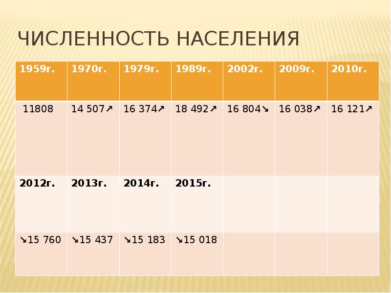 Краснодар население численность