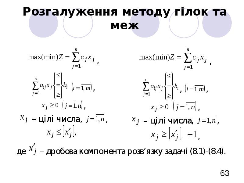 Method m c. Метод 5м.