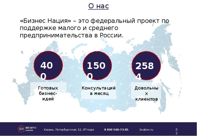 Обороты малого и среднего бизнеса. Малый и средний бизнес России карта. Федеральный проект 359. Альянсы малого и среднего бизнеса в Америке.